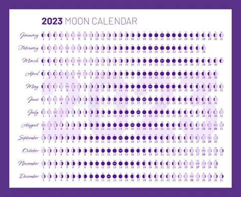 Lunar Calendar 2023 Moon Phases - PELAJARAN