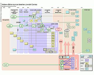 Welcome to biblediagrams.com