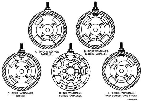 Figure 2-41.Field winding configurations