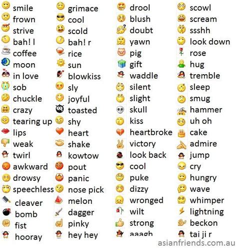 Emoji meanings | Emoticon meaning, Emoji chart, Emoji list