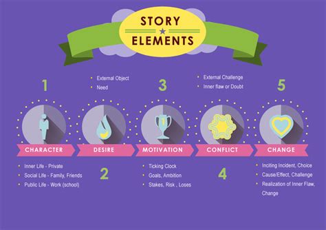 Story Elements Diagram by Cherry-Lei on DeviantArt