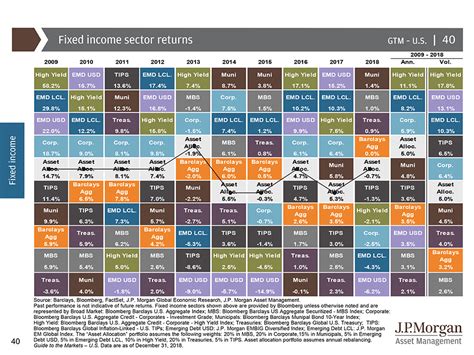 Stock Market Sector Heat Map - STOCKOC