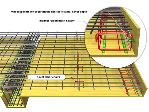 Installation Of Rebar For Slab On Grade