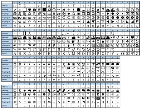 Symbol fonts built into Microsoft with their corresponding letters/numbers : coolguides