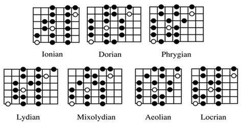 Caged; what are the modes? | Synner Official Website