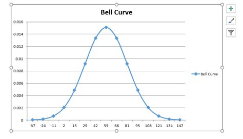 Draw Normal Curve In Excel Ggplot Line Type Chart | Line Chart Alayneabrahams