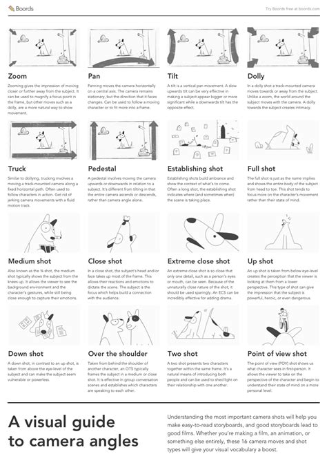 Camera Angles Storyboard