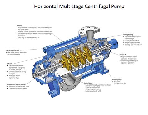 Horizontal Multistage Centrifugal pump section view