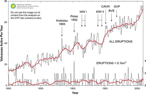 Little Ice Age Warming Recovery May be Over : r/climateskeptics