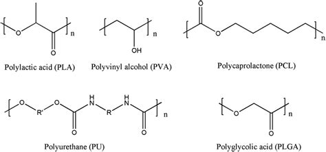 The chemical structure of some polyester materials | Download Scientific Diagram