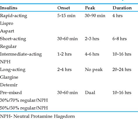 [PDF] Insulin therapy for patients with type 1 diabetes. | Semantic Scholar