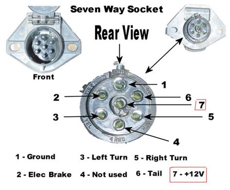 Semi Trailer Plug Wiring Diagram - Artsist