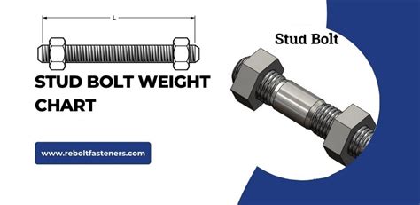 Stud Bolt Weight Chart in Kg and PDF - Rebolt Alloys