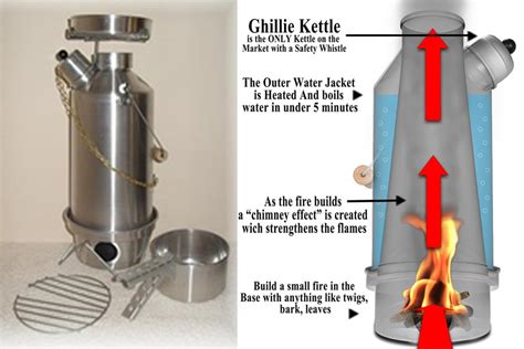 ghilliekettleusa — Ghillie Kettle 1.5 liter - Adventurer "COMPLETE KIT"