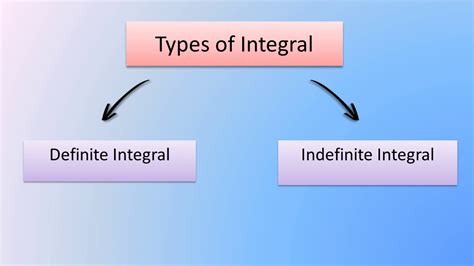 Types of Integral - YouTube