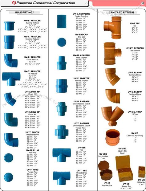 European Pvc Pipe Sizes at Cedric Brown blog