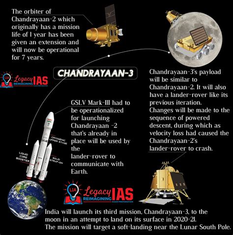 Chandrayaan 3 Information Wikipedia