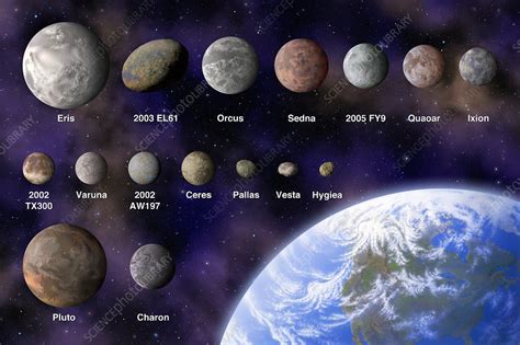 Names Of Dwarf Planets