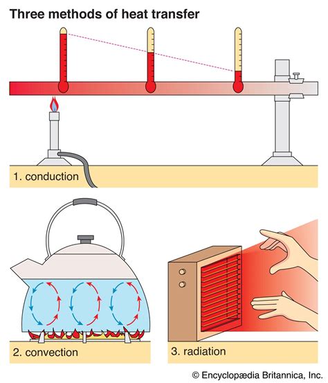 Conductivity | Electricity, Resistance & Ohm’s Law | Britannica