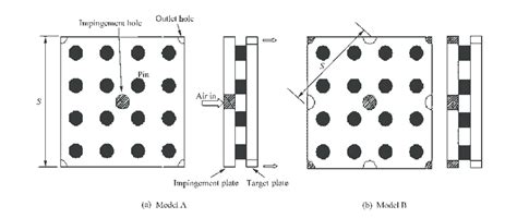 Test model consisting of an impingement plate, a target plate and pins. | Download Scientific ...