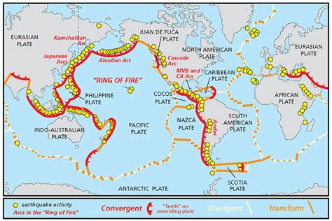 What is Tectonic Shift?