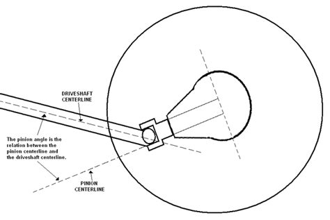 Pinion angle - Hot Rod Forum : Hotrodders Bulletin Board