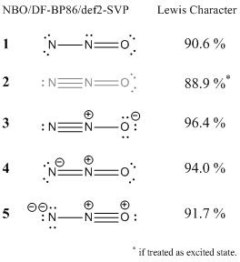 What are the correct resonance structures of nitrous oxide? - Chemistry Stack Exchange