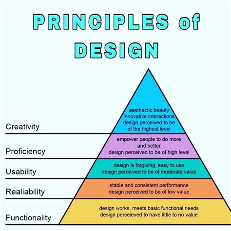 Pin by Alchemist Kitchen on Intellectual models, memes and theorem | Interactive design ...