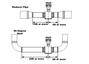 Turbine flow meter installation guidelines - Just Measure it