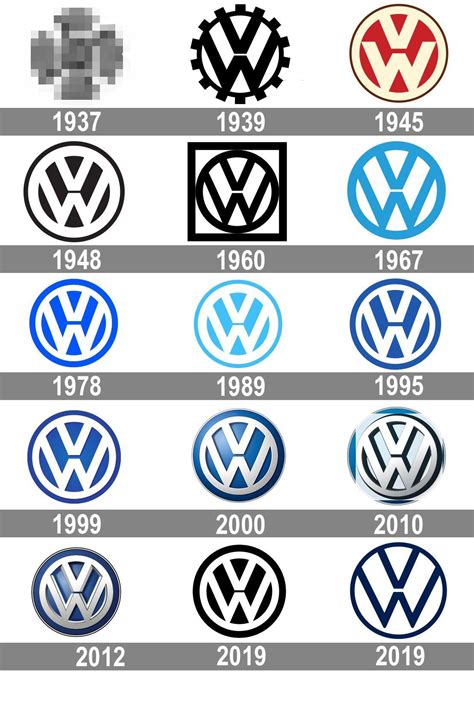 History of the volkswagen logos : logodesign