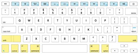 Printable Mac Keyboard Symbols Chart