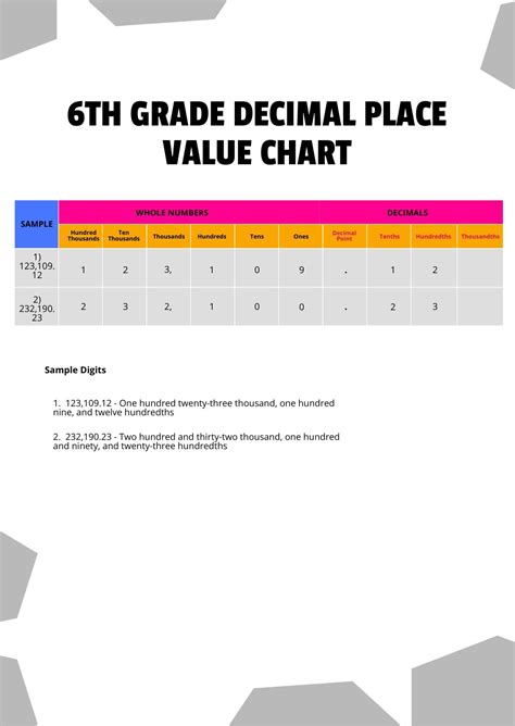 Virtual Decimal Place Value Chart in PDF - Download | Template.net