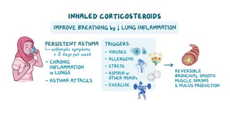 Corticosteroids