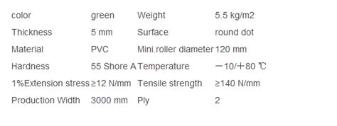 Chain Conveyor Belt Factory and Manufacturers China - Low Price - Jarulan Industrial