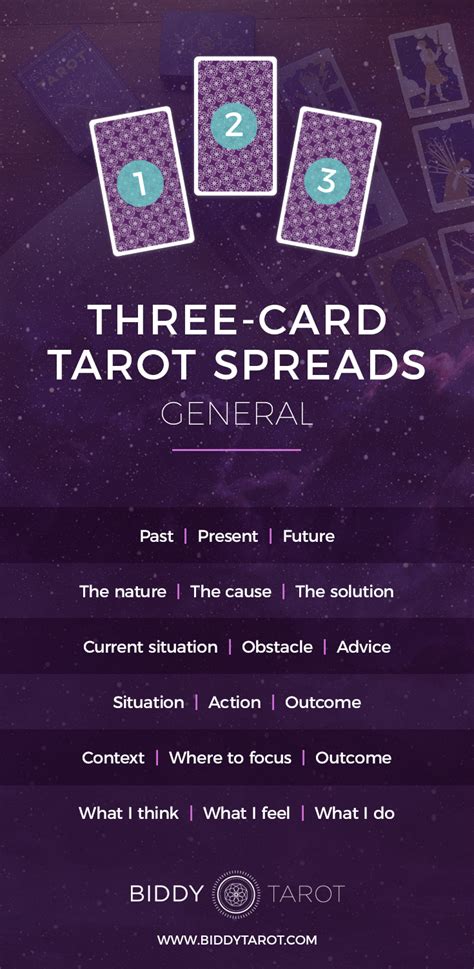 25 Easy Three-Card Tarot Spreads - Biddy Tarot