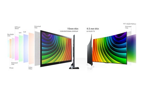 OLED VS Quantum Dot—Why OLED Are Best Friends with HDR