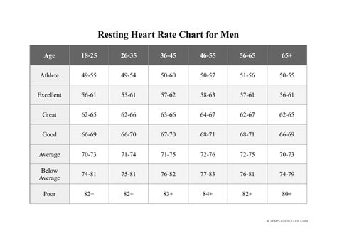 Resting Heart Rate Chart for Men Download Printable PDF | Templateroller