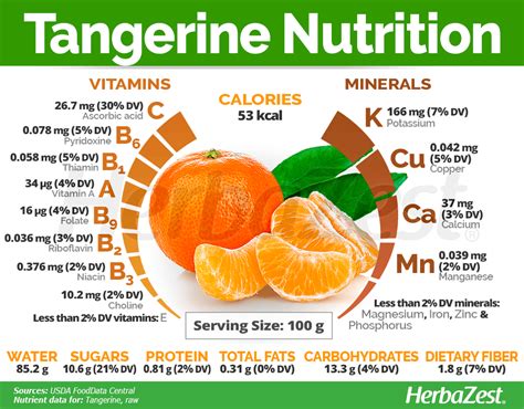 Mandarin Nutrition Calories | Blog Dandk