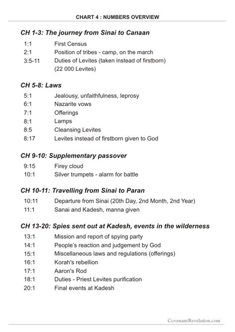 Book of Numbers – Covenant Revelation