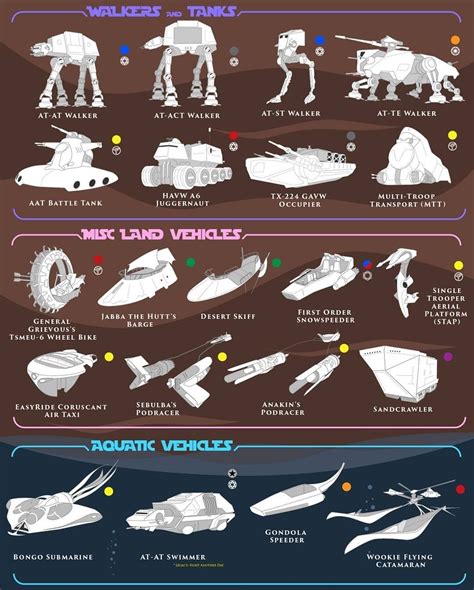 Which iconic Star Wars vehicle is your favorite?- #starwars #starwarsvehicle #starwarsart # ...