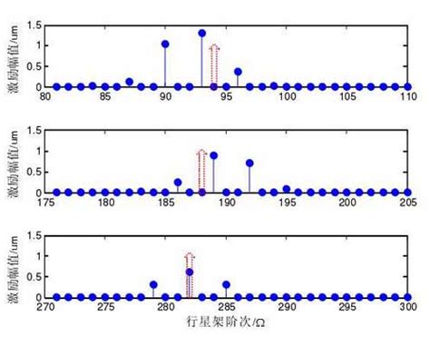 Simulation of planetary gear sideband frequency signal – ZHY Gear