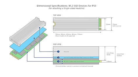 PS5 SSD heatsink explained: what is it for and do you really need one? | TechRadar