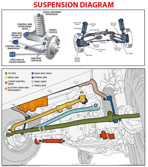 jeep jk control arm length chart - nancey-kuper