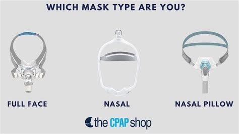 Most Common CPAP Mask Types In 2023 (With Photos), 60% OFF