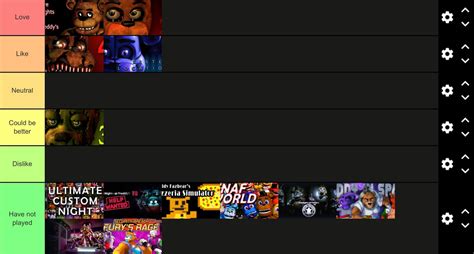 FNAF games tier list by jallroynoy on DeviantArt