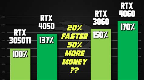 RTX 4050 vs RTX 3060 vs RTX 4060 vs RTX 3070Ti Laptop GPU Gaming Benchmark LEAK | BELOW AVERAGE ...