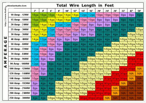 Selecting the Correct Gauge Wires for your RC Models