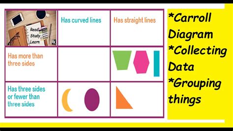 Carroll Diagram, grouping things - YouTube