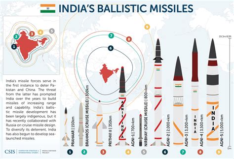 Missile Maps and Infographics | Missile Threat