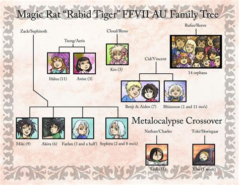 Magic Rat family tree by animama on DeviantArt